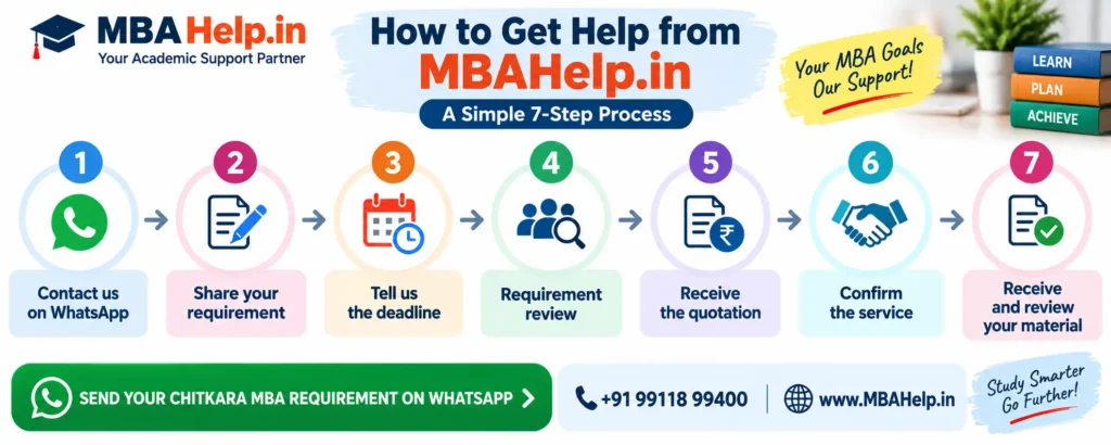Chitkara Online MBA assignments 